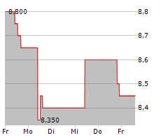 FEVERTREE DRINKS PLC Chart 1 Jahr