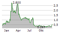 FIBROGEN INC Chart 1 Jahr