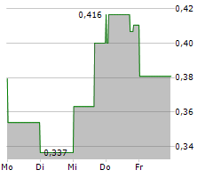 FIBROGEN INC Chart 1 Jahr