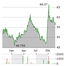 FIDELITY CHINA FOCUS FUND Aktie Chart 1 Jahr