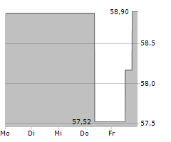 FIDELITY CHINA FOCUS FUND Chart 1 Jahr