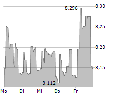 FIDELITY EMERGING MARKETS LIMITED Chart 1 Jahr