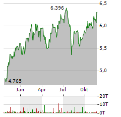 FIDELITY METAVERSE Aktie Chart 1 Jahr