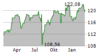 FIGHT FOR GREEN R Chart 1 Jahr