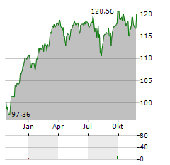 FIGHT FOR GREEN Aktie Chart 1 Jahr