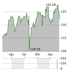 FIGHT FOR GREEN Aktie Chart 1 Jahr