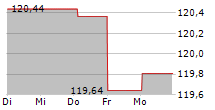 FIGHT FOR GREEN R 5-Tage-Chart