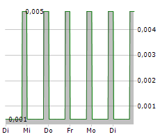 FINCANNA CAPITAL CORP Chart 1 Jahr