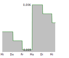 FINGERPRINT CARDS AB Chart 1 Jahr