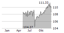 FINLIUM AMBITION R Chart 1 Jahr