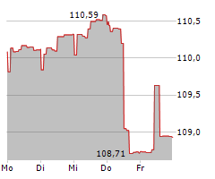 FINLIUM AMBITION R Chart 1 Jahr