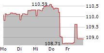 FINLIUM AMBITION R 5-Tage-Chart