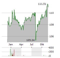 FINLIUM AMBITION S Aktie Chart 1 Jahr