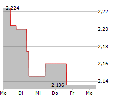 FINNAIR OYJ Chart 1 Jahr