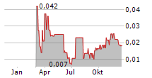 FINTECH SELECT LTD Chart 1 Jahr