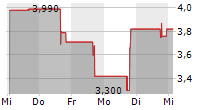 FIREFLY NEUROSCIENCE INC 5-Tage-Chart