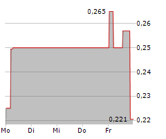 FIRST HYDROGEN CORP Chart 1 Jahr