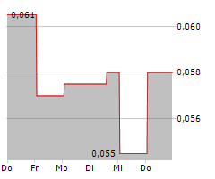 FIRST LITHIUM MINERALS CORP Chart 1 Jahr