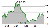 First National Corporation Reports Third Quarter 2024 Financial Results