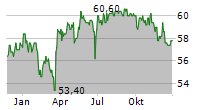 FIRST SENSOR AG Chart 1 Jahr