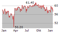 FIRST SENSOR AG Chart 1 Jahr