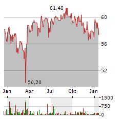 FIRST SENSOR Aktie Chart 1 Jahr