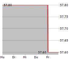 FIRST SENSOR AG Chart 1 Jahr