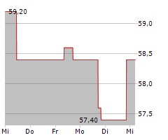 FIRST SENSOR AG Chart 1 Jahr