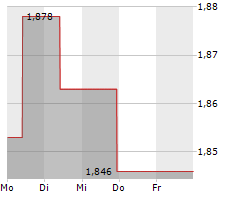 FIRSTGROUP PLC Chart 1 Jahr