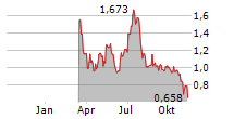 FISCALNOTE HOLDINGS INC Chart 1 Jahr