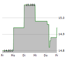 FISKARS CORPORATION Chart 1 Jahr