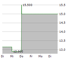 FITLIFE BRANDS INC Chart 1 Jahr