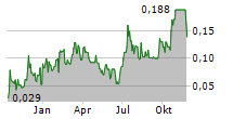 FITZROY MINERALS INC Chart 1 Jahr