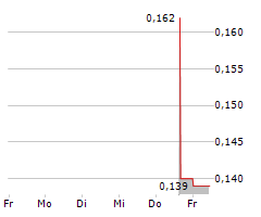 FITZROY MINERALS INC Chart 1 Jahr