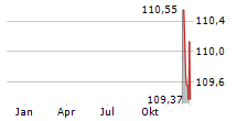 FIXED INCOME ONE R Chart 1 Jahr