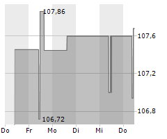 FIXED INCOME ONE R Chart 1 Jahr