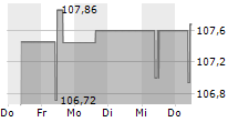 FIXED INCOME ONE R 5-Tage-Chart