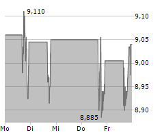 FLAGSTAR FINANCIAL INC Chart 1 Jahr