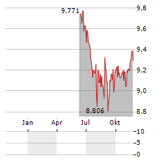 FLEKKEFJORD SPAREBANK Aktie Chart 1 Jahr