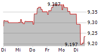 FLEKKEFJORD SPAREBANK 5-Tage-Chart