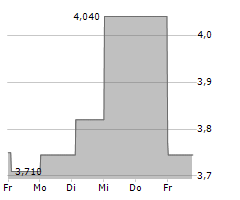 FLERIE AB Chart 1 Jahr