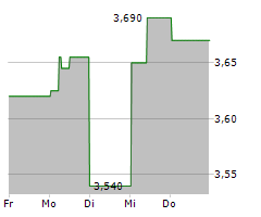 FLERIE AB Chart 1 Jahr