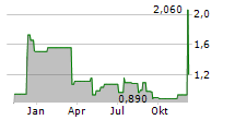 FLEXSHOPPER INC Chart 1 Jahr