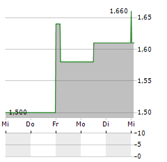 FLEXSHOPPER Aktie 5-Tage-Chart