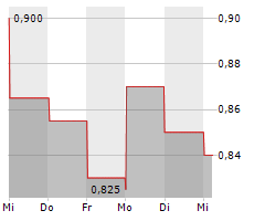 FLORA GROWTH CORP Chart 1 Jahr