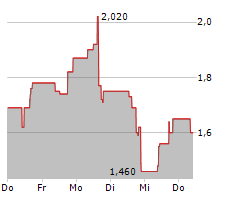 FLORA GROWTH CORP Chart 1 Jahr