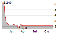 FLORENTAISE Chart 1 Jahr