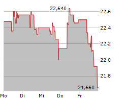 FLOW TRADERS LTD Chart 1 Jahr