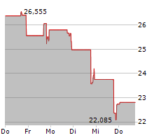 FLOWCO HOLDINGS INC Chart 1 Jahr