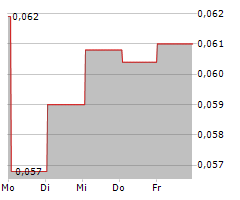 FLUENT CORP Chart 1 Jahr